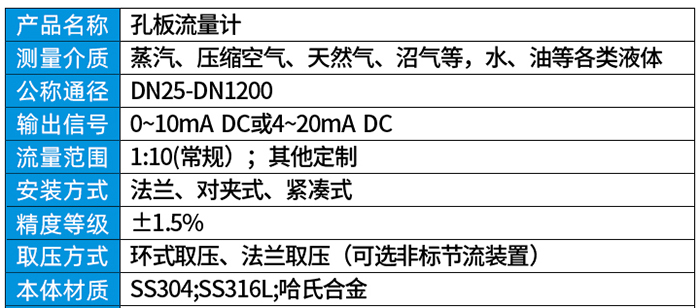 差壓式氣體流量計技術參數(shù)對照表